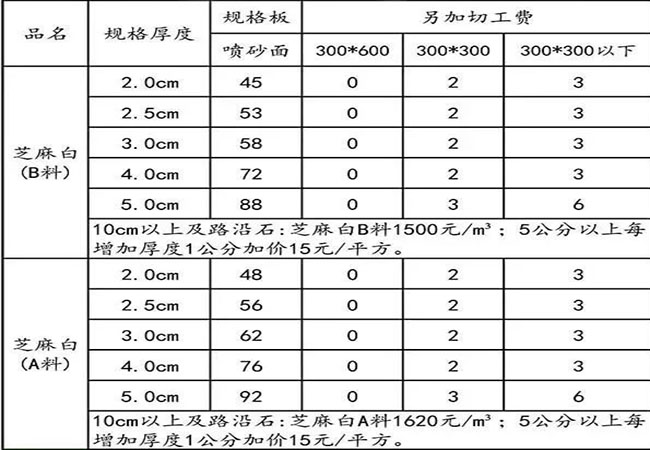 芝麻白蓋板價格多少一平(圖3)