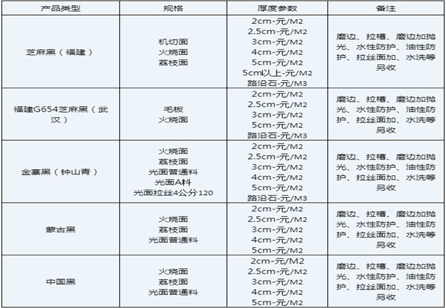 芝麻黑干掛板價格如何多少(圖2)